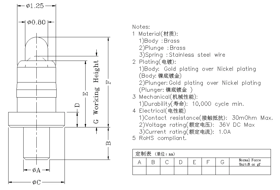 插件式Pogo Pin/穿孔式弹簧针1.25